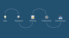 The Negative White Operating System